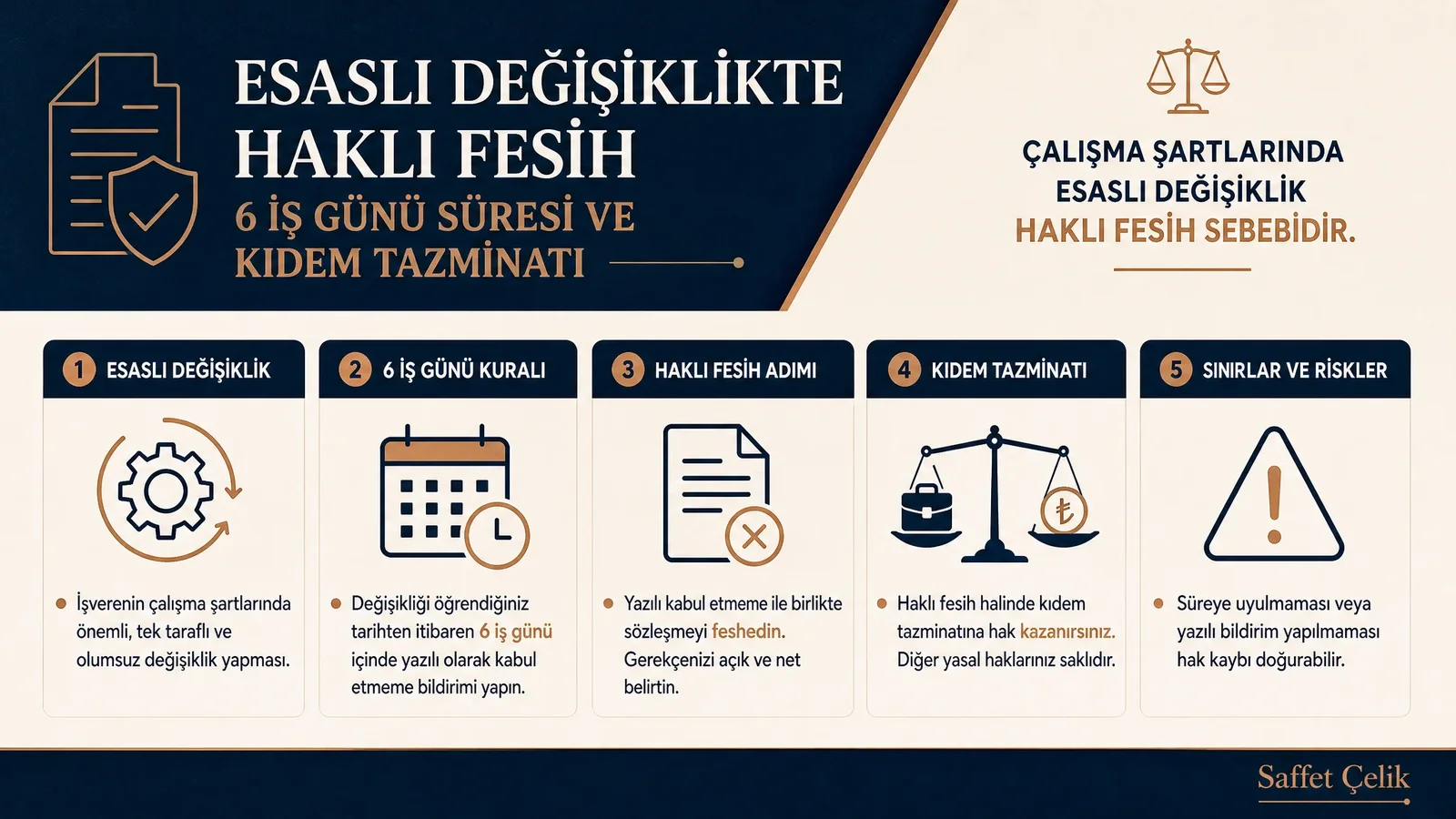 Çalışma Şartlarında Esaslı Değişiklik haklı fesih için infografik: esaslı değişiklik ve 6 iş günü adımları