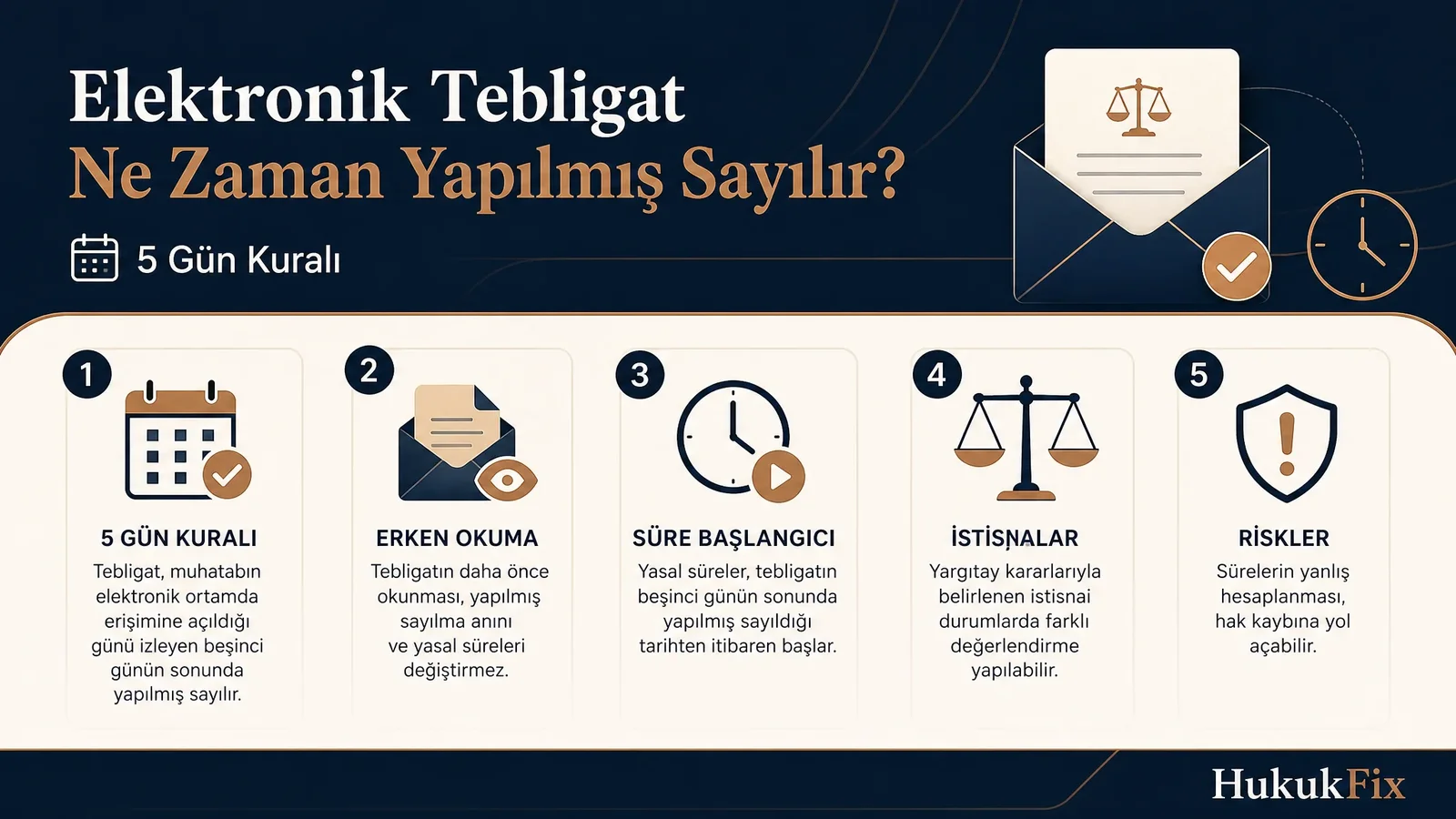 Elektronik tebligat ne zaman yapılmış sayılır sorusunu yanıtlayan ve beşinci gün kuralını açıklayan infografik.