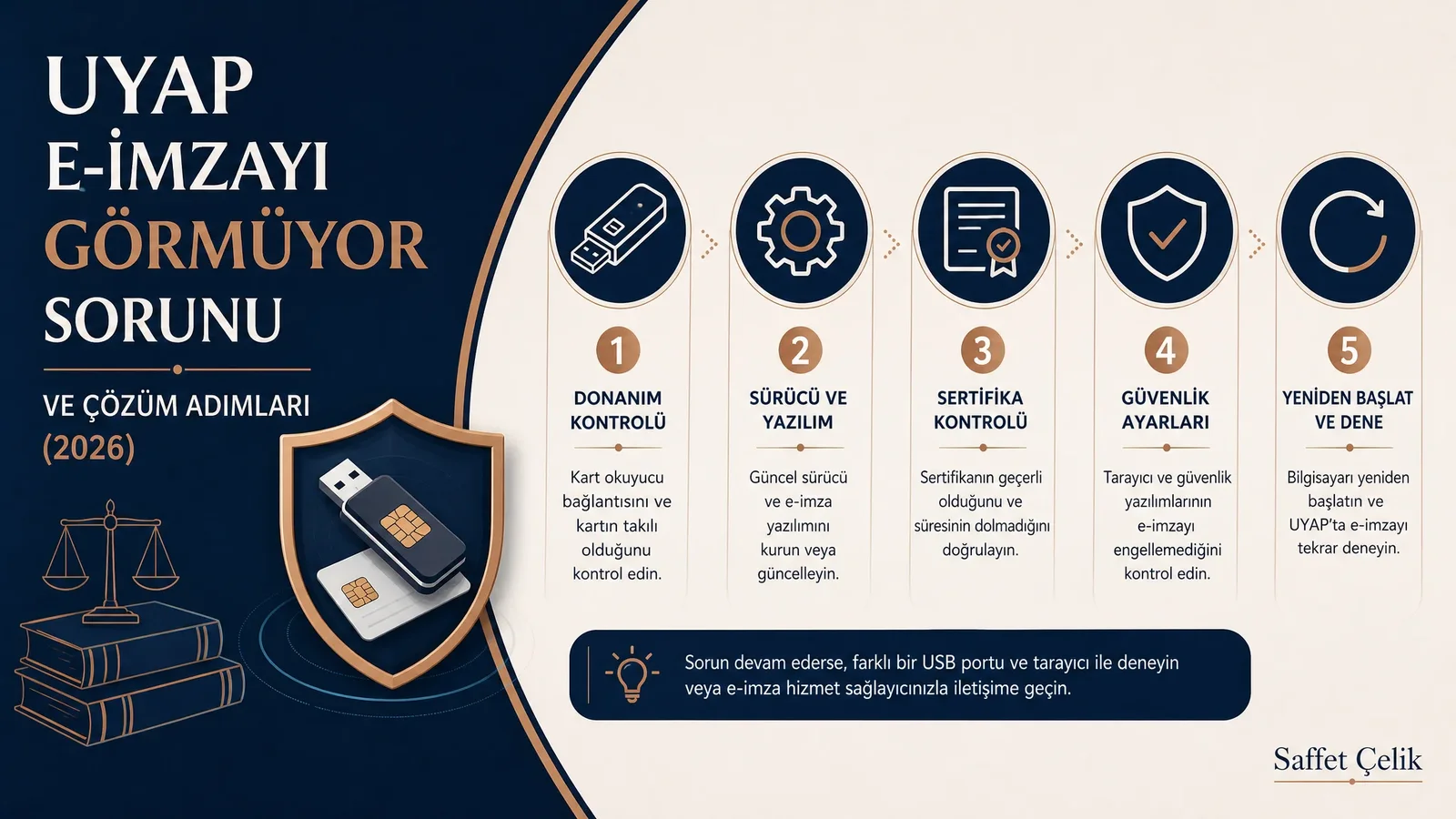 UYAP e imzayı görmüyor sorunu için çözüm adımlarını gösteren infografik.