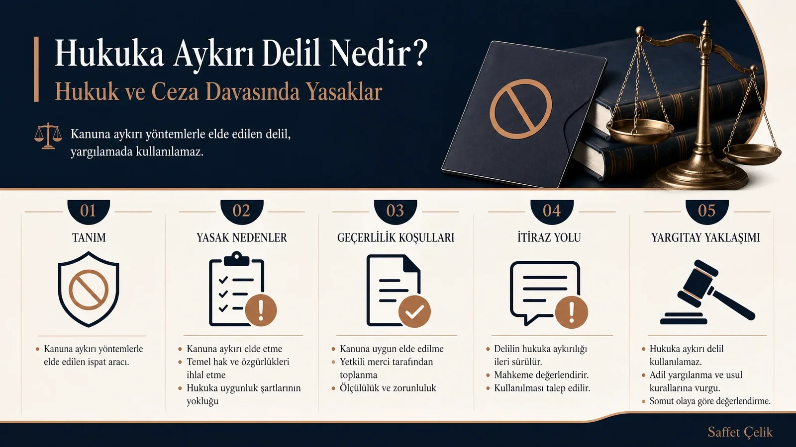 Ceza ve hukuk davalarında hukuka aykırı delil kullanımının farklarını gösteren infografik.